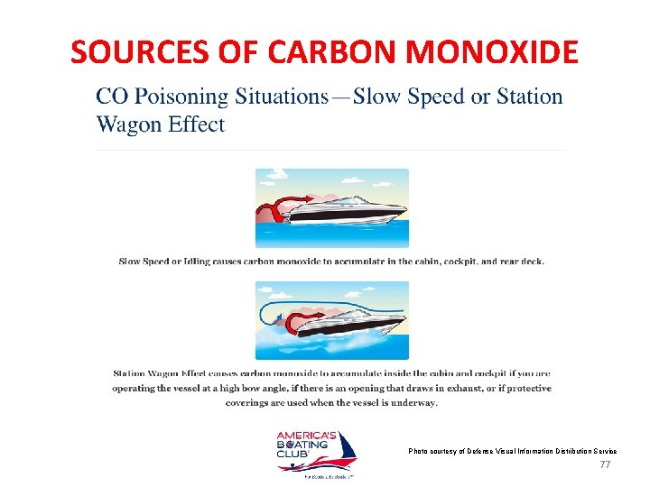 SOURCES OF CARBON MONOXIDE Photo courtesy of Defense Visual Information Distribution Service 77 