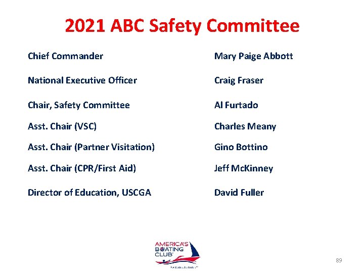 2021 ABC Safety Committee Chief Commander Mary Paige Abbott National Executive Officer Craig Fraser