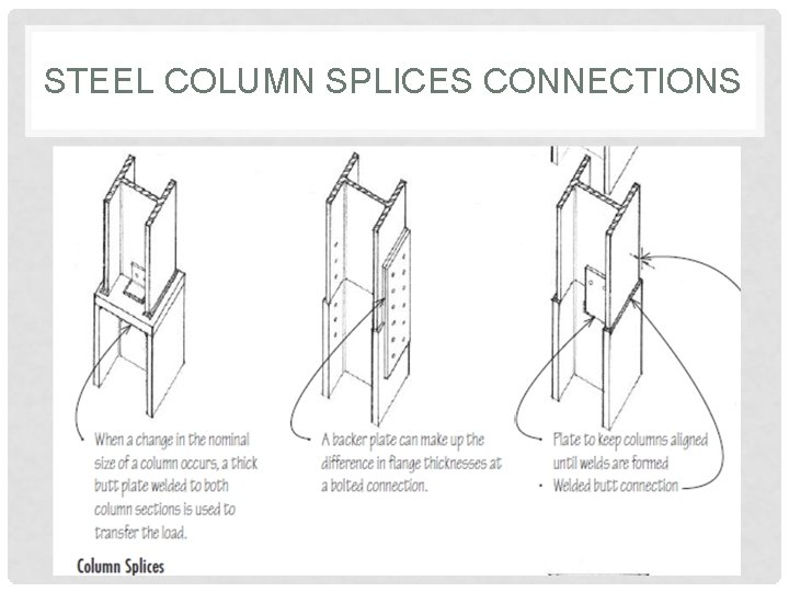 STEEL COLUMN SPLICES CONNECTIONS 