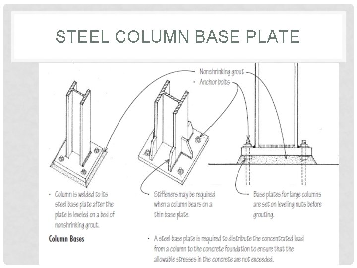 STEEL COLUMN BASE PLATE 