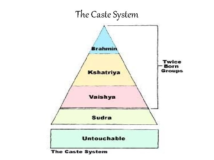 The Caste System 