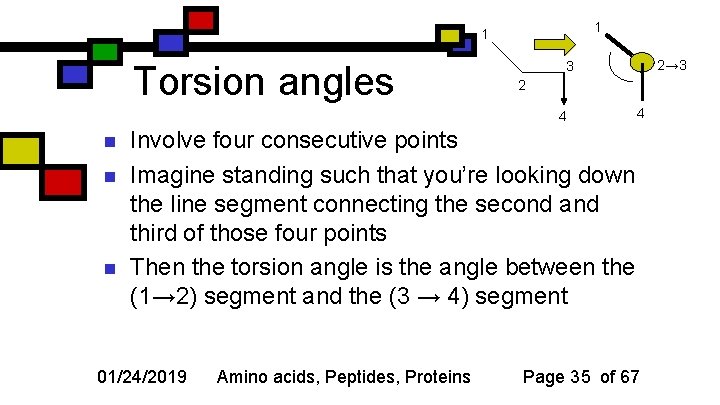 1 1 Torsion angles 2 4 n n n 2→ 3 3 4 Involve
