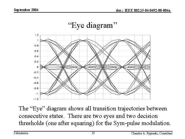 September 2004 doc. : IEEE 802. 15 -04 -0492 -00 -004 a “Eye diagram”