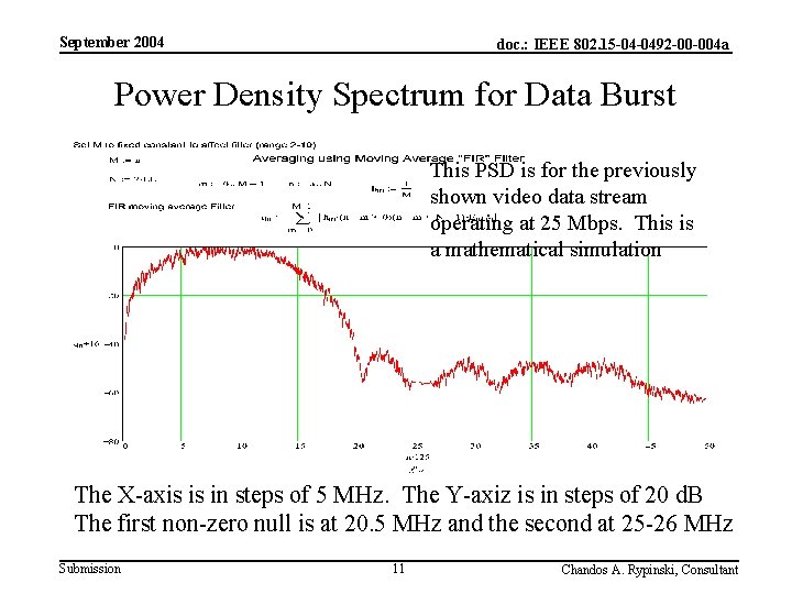 September 2004 doc. : IEEE 802. 15 -04 -0492 -00 -004 a Power Density