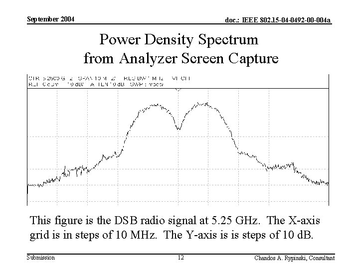 September 2004 doc. : IEEE 802. 15 -04 -0492 -00 -004 a Power Density