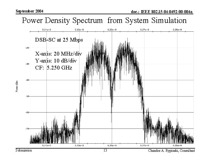 September 2004 doc. : IEEE 802. 15 -04 -0492 -00 -004 a Power Density