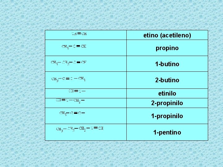 etino (acetileno) propino 1 -butino 2 -butino etinilo 2 -propinilo 1 -pentino 