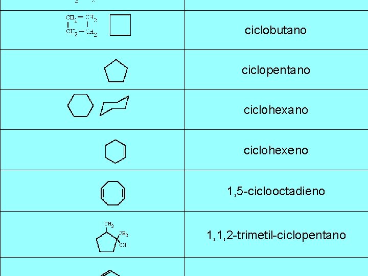 ciclobutano ciclopentano ciclohexeno 1, 5 -ciclooctadieno 1, 1, 2 -trimetil-ciclopentano 