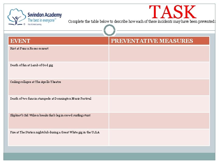 TASK Complete the table below to describe how each of these incidents may have