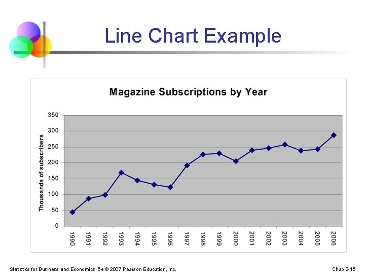 Line Chart Example Statistics for Business and Economics, 6 e © 2007 Pearson Education,