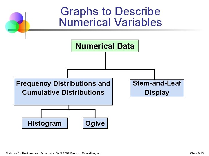 Graphs to Describe Numerical Variables Numerical Data Frequency Distributions and Cumulative Distributions Histogram Stem-and-Leaf