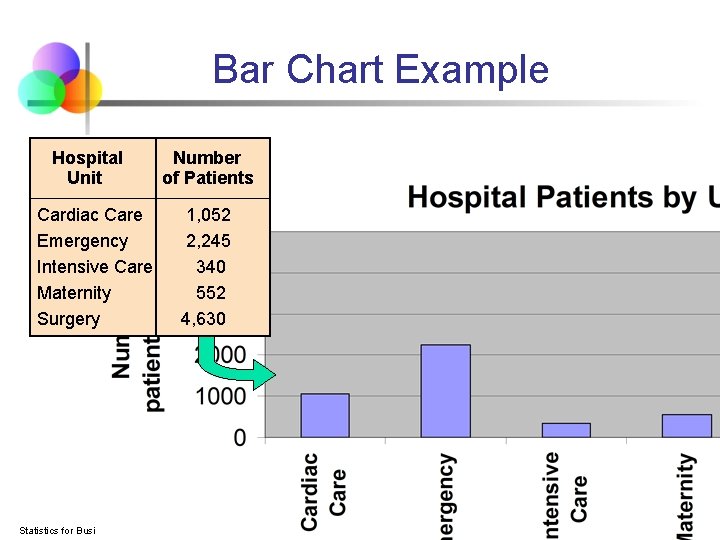 Bar Chart Example Hospital Unit Cardiac Care Emergency Intensive Care Maternity Surgery Number of