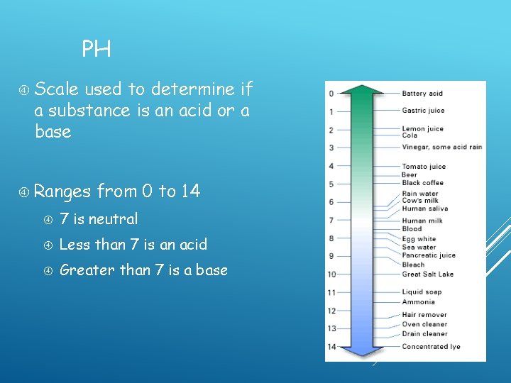 PH Scale used to determine if a substance is an acid or a base PH Scale used to determine if a substance is an acid or a base