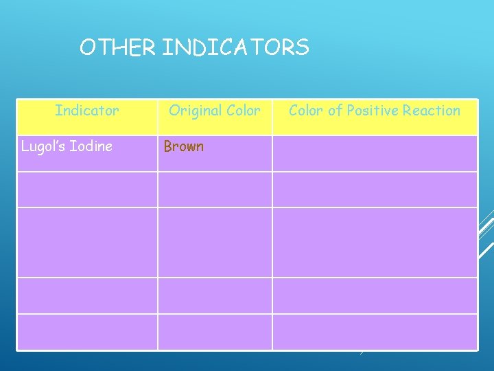 OTHER INDICATORS Indicator Lugol’s Iodine Original Color Brown Color of Positive Reaction  OTHER INDICATORS Indicator Lugol’s Iodine Original Color Brown Color of Positive Reaction