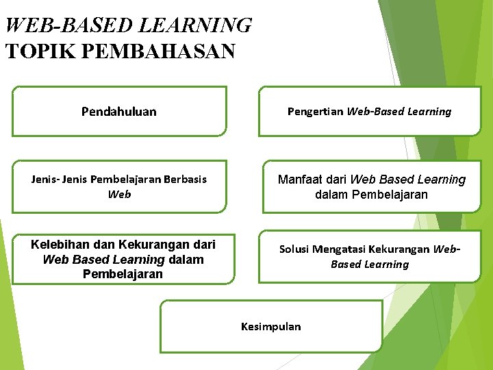 WEB-BASED LEARNING TOPIK PEMBAHASAN Pendahuluan Pengertian Web-Based Learning Jenis- Jenis Pembelajaran Berbasis Web Manfaat