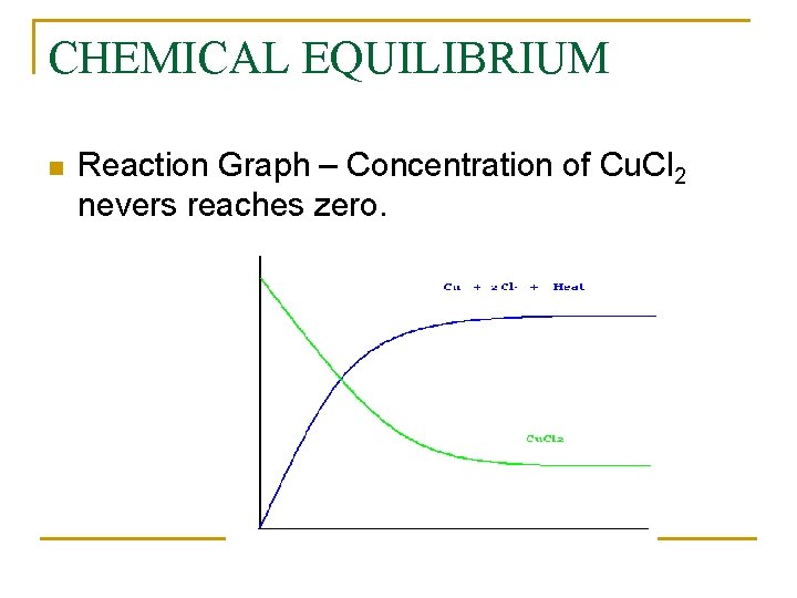 CHEMICAL EQUILIBRIUM n Reaction Graph – Concentration of Cu. Cl 2 nevers reaches zero.