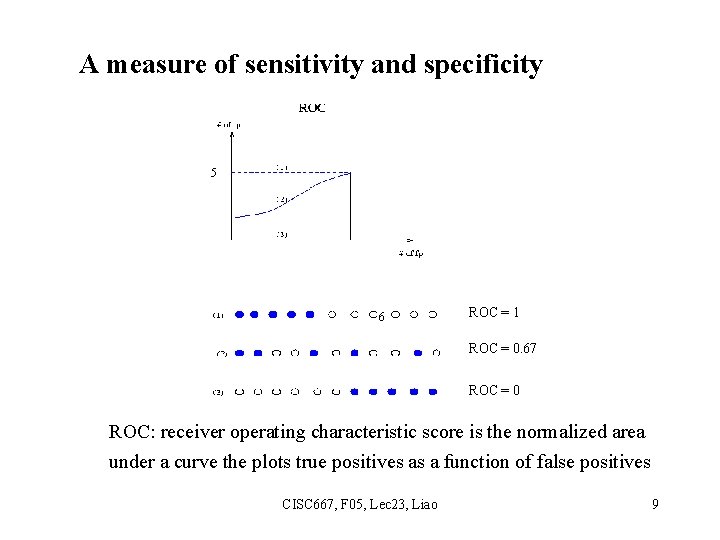 A measure of sensitivity and specificity 5 6 ROC = 1 ROC = 0.