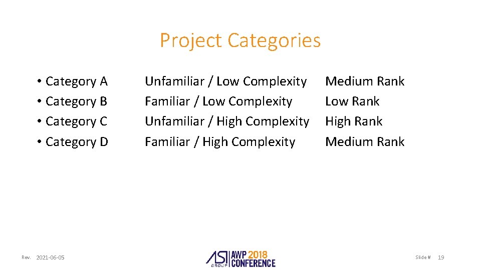 Project Categories • Category A • Category B • Category C • Category D