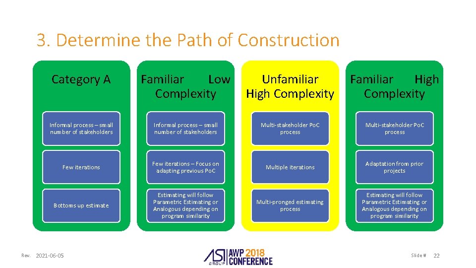 3. Determine the Path of Construction Rev. Category A Familiar Low Complexity Unfamiliar High