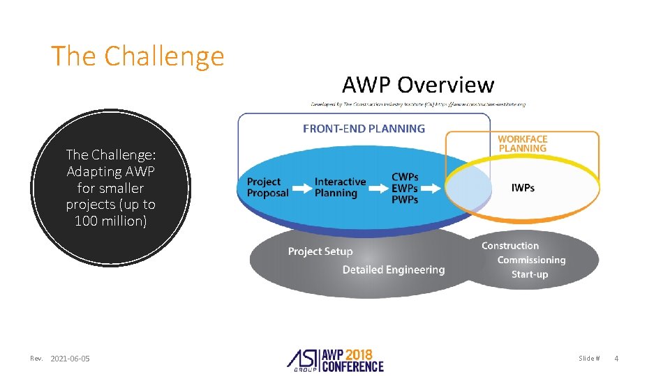 The Challenge: Adapting AWP for smaller projects (up to 100 million) Rev. 2021 -06