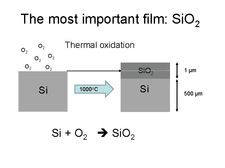 The most important film: Si. O 2 Thermal oxidation O 2 O 2 O