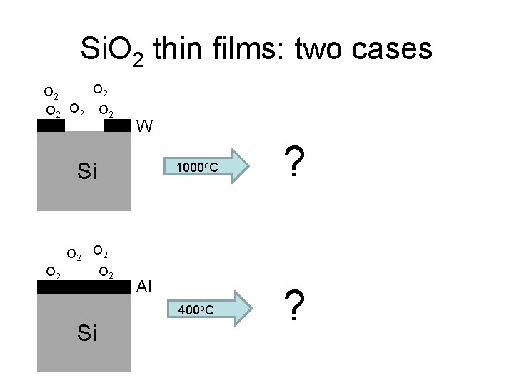 Si. O 2 thin films: two cases O 2 O 2 O 2 W