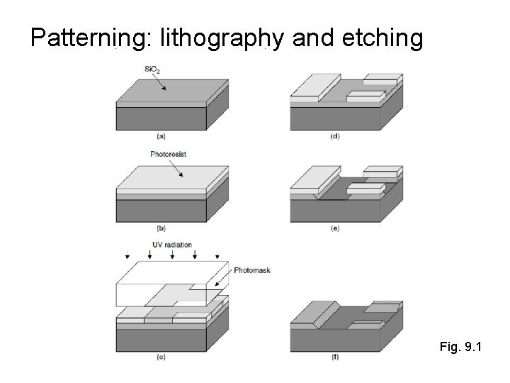 Patterning: lithography and etching Fig. 9. 1 