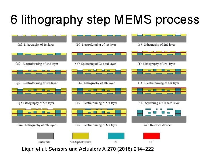 6 lithography step MEMS process Liqun et al: Sensors and Actuators A 270 (2018)