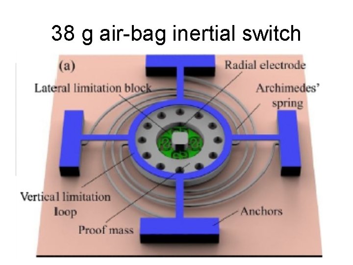 38 g air-bag inertial switch 