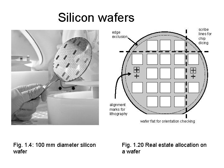 Silicon wafers scribe lines for chip dicing edge exclusion alignment marks for lithography wafer