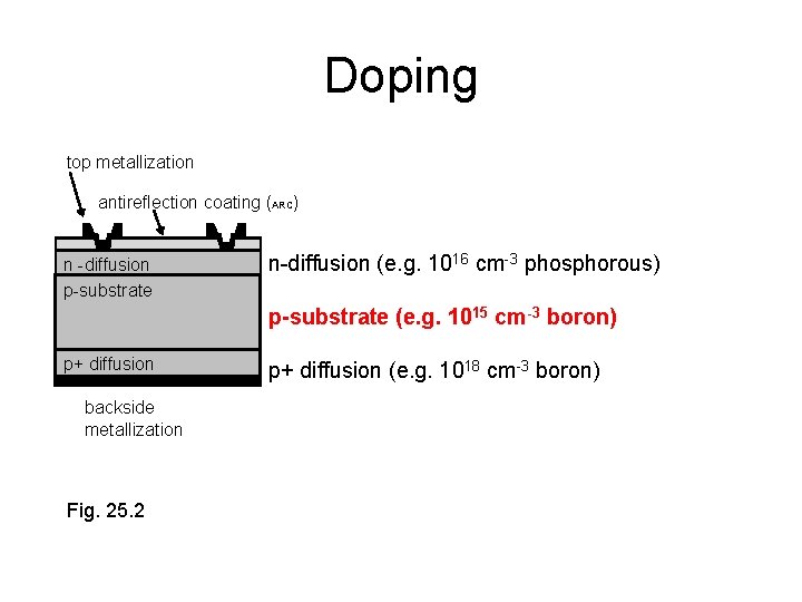 Doping top metallization antireflection coating (ARC) n -diffusion p-substrate n-diffusion (e. g. 1016 cm-3