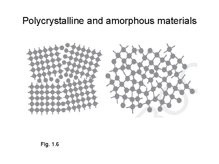 Polycrystalline and amorphous materials Fig. 1. 6 