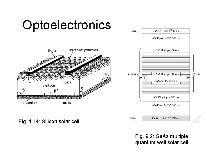 Optoelectronics Fig. 1. 14: Silicon solar cell Fig. 6. 2: Ga. As multiple quantum