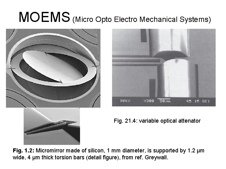 MOEMS (Micro Opto Electro Mechanical Systems) Fig. 21. 4: variable optical attenator Fig. 1.