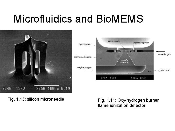 Microfluidics and Bio. MEMS Fig. 1. 13: silicon microneedle Fig. 1. 11: Oxy-hydrogen burner