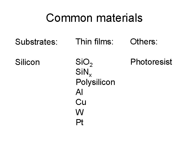 Common materials Substrates: Thin films: Others: Silicon Si. O 2 Si. Nx Polysilicon Al