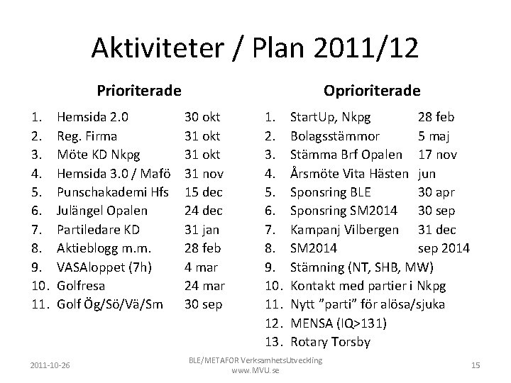 Aktiviteter / Plan 2011/12 Prioriterade 1. 2. 3. 4. 5. 6. 7. 8. 9.