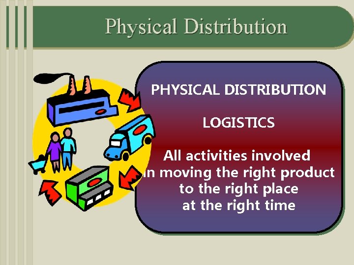 Physical Distribution PHYSICAL DISTRIBUTION LOGISTICS All activities involved in moving the right product to