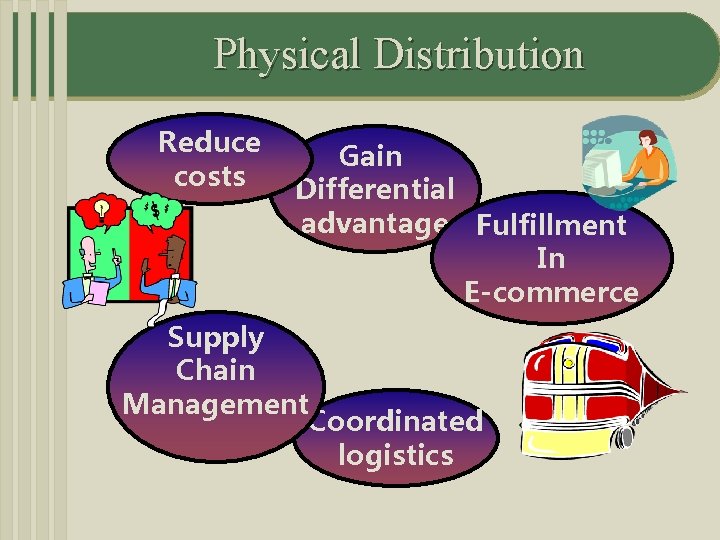 Physical Distribution Reduce costs Gain Differential advantage Fulfillment In E-commerce Supply Chain Management Coordinated