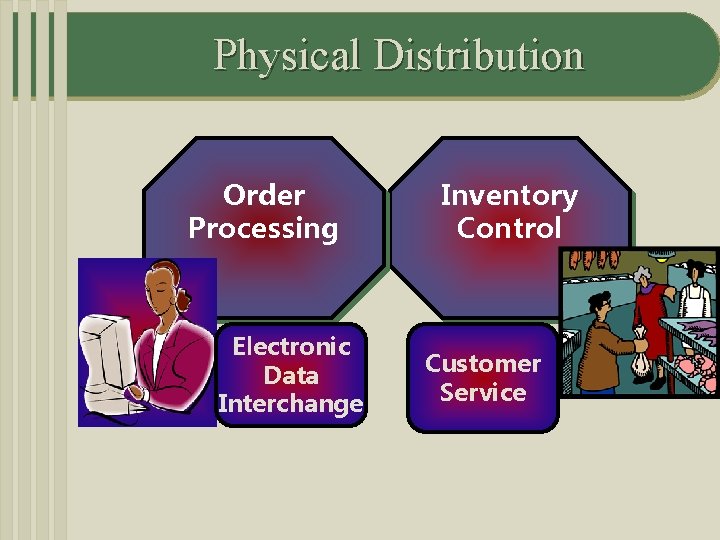 Physical Distribution Order Processing Electronic Data Interchange Inventory Control Customer Service 