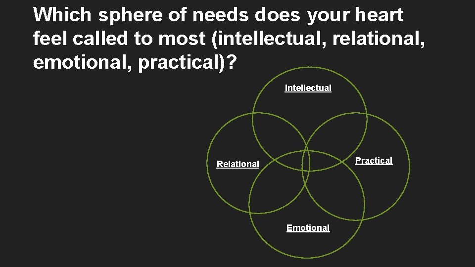 Which sphere of needs does your heart feel called to most (intellectual, relational, emotional,