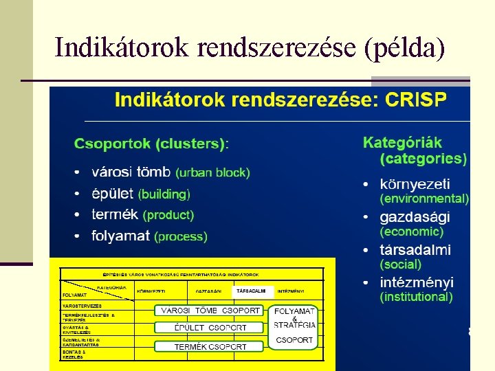 Indikátorok rendszerezése (példa) Indikátorok rendszerezése (példa)
