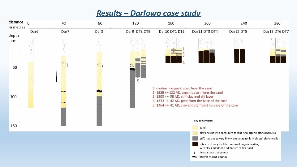 Results – Darłowo case study 