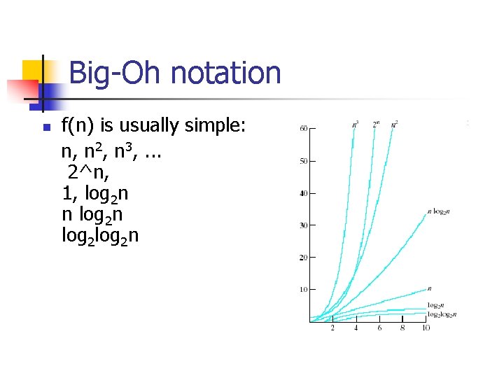 Big-Oh notation n f(n) is usually simple: n, n 2, n 3, . .
