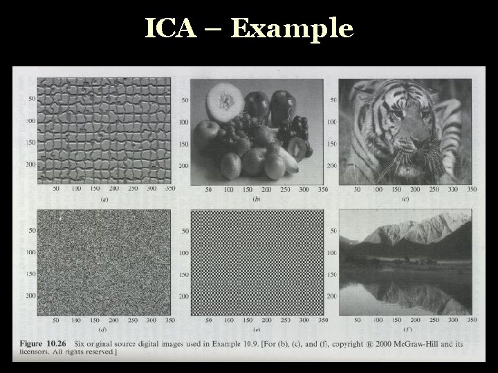 ICA – Example 