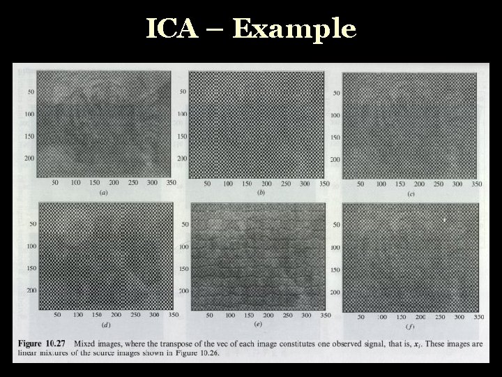 ICA – Example 