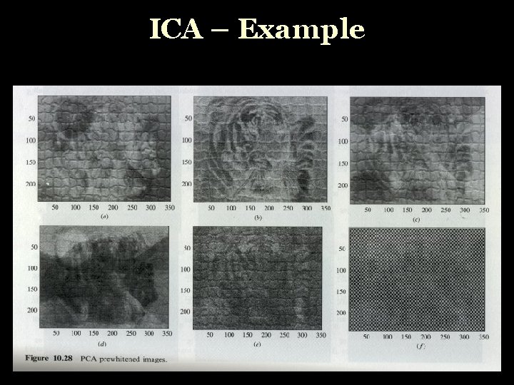 ICA – Example 