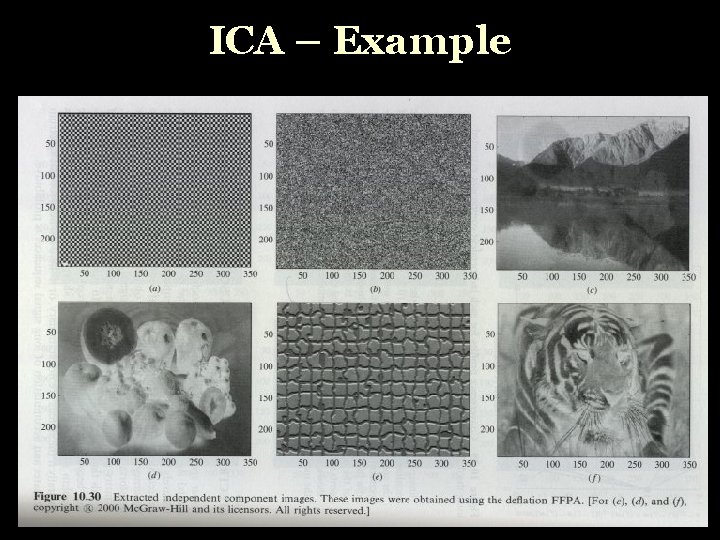 ICA – Example 