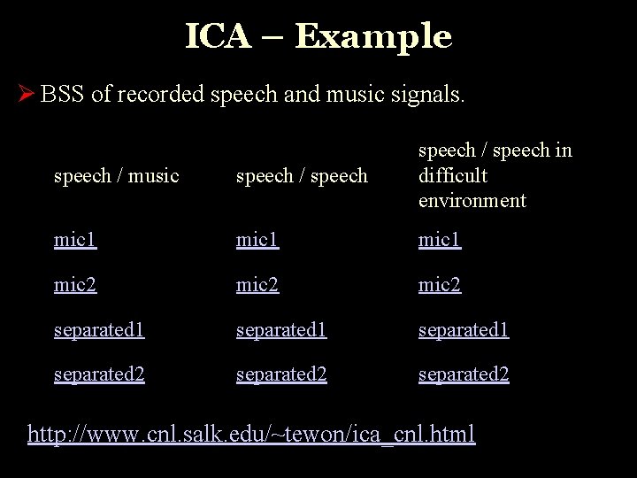 ICA – Example Ø BSS of recorded speech and music signals. speech / music