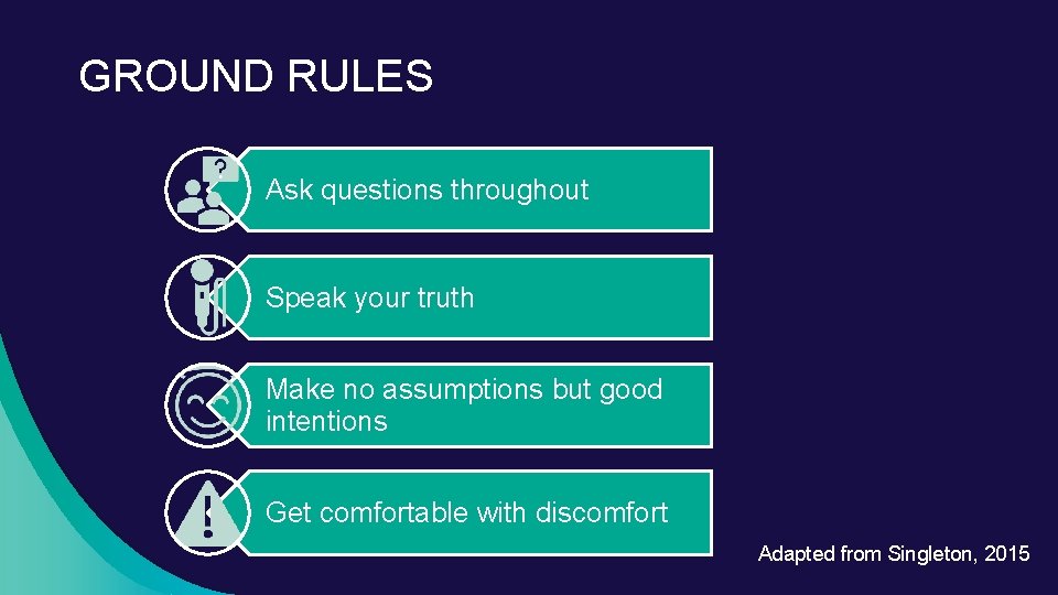GROUND RULES Ask questions throughout Speak your truth Make no assumptions but good intentions